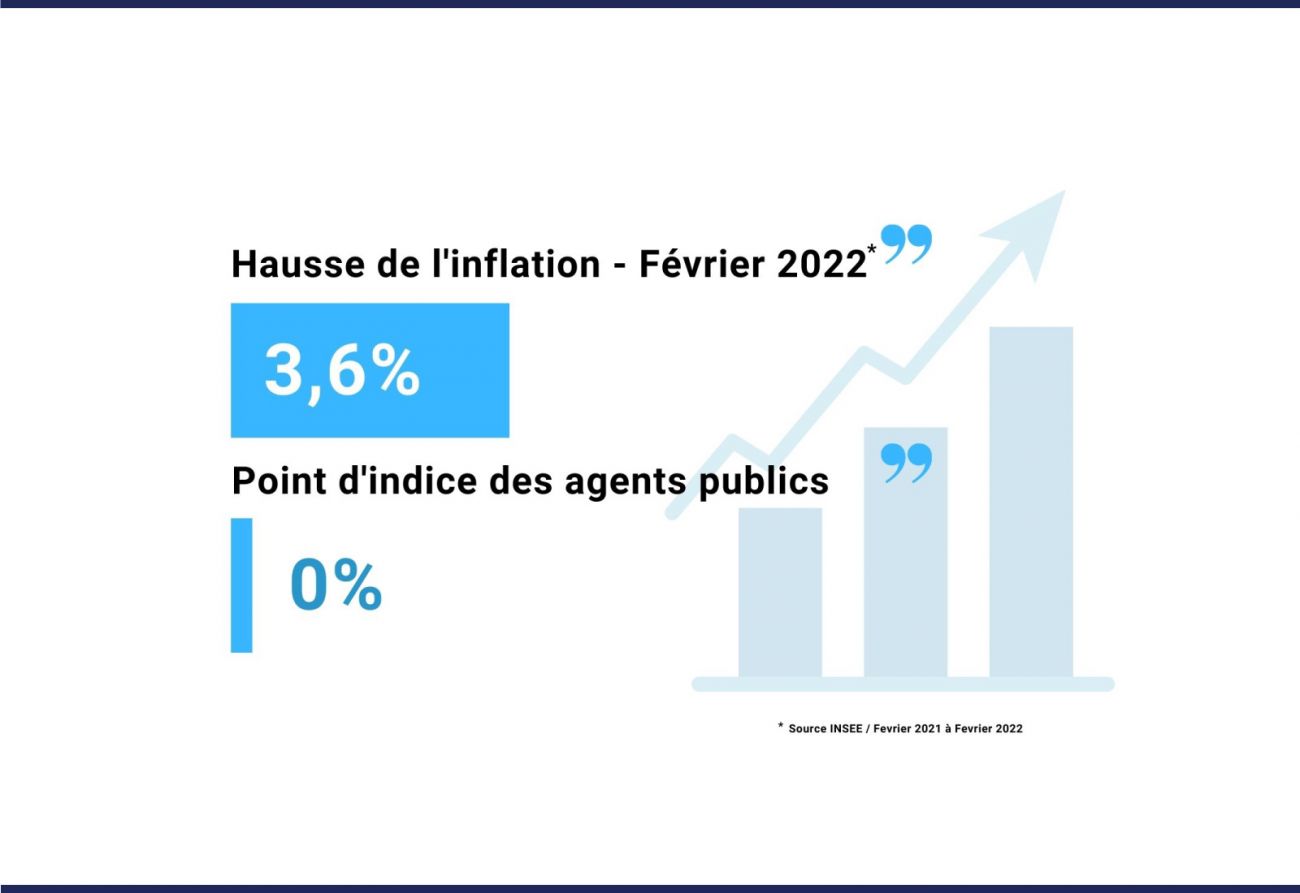 Urgence Salaires